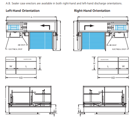 Max 7 Erector Orientations